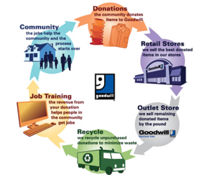 Impact Center DonationCycle 1