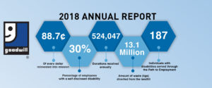 Home page slider Annual Report