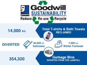 POS Sustainability Facts 2