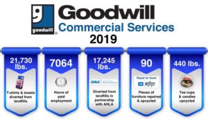 Infographics commercial services