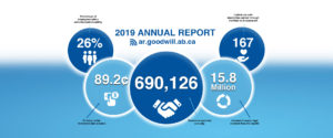 Front Page Slider Annual Report 2019