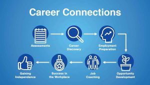 Infographics Career Connections PtoE
