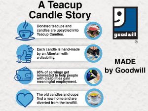POS Tea Cups Story