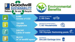 Infographics Environmental Benefits small