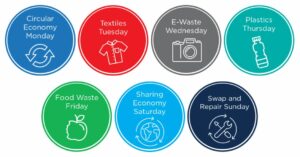 Theme Days I Waste Reduction Week in Canada