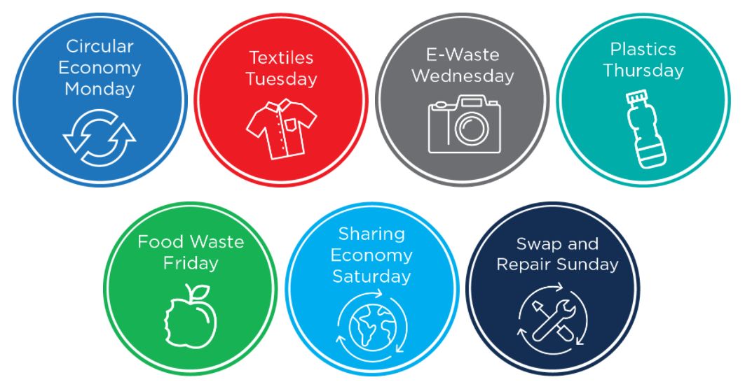 Theme Days I Waste Reduction Week in Canada