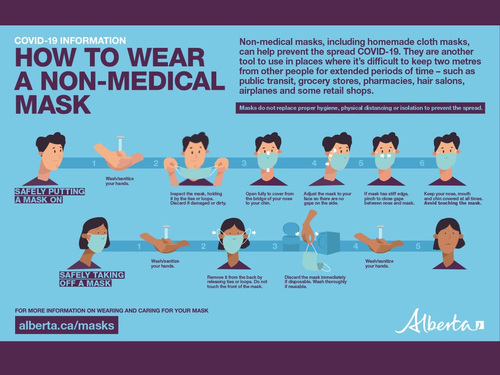 Health and Safety Within Goodwill Store 9 POS Wear a Mask