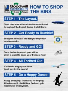 IC How to Shop