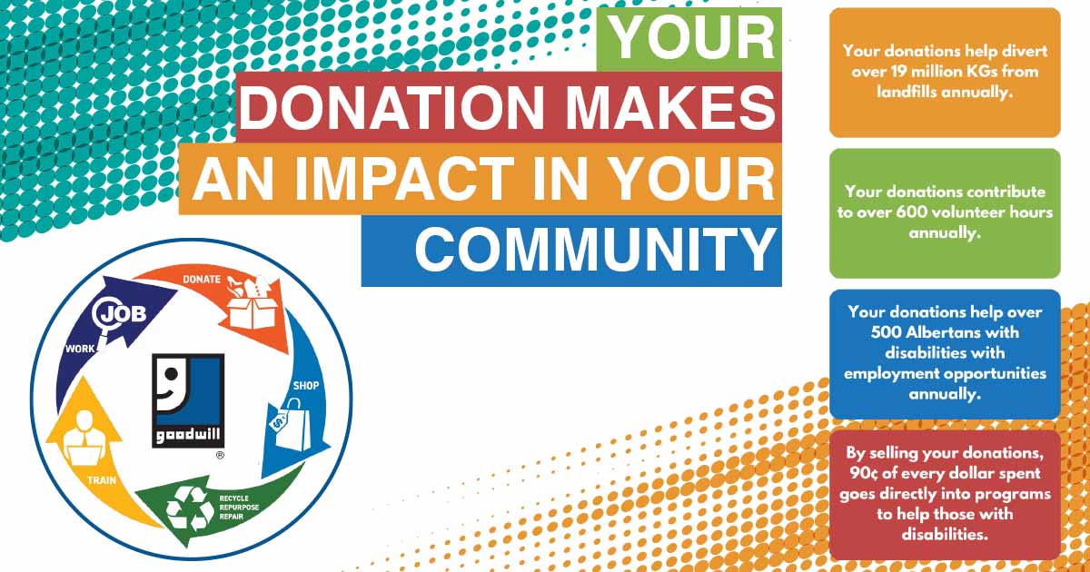 Your Donation Slider ★ Goodwill Industries Of Alberta